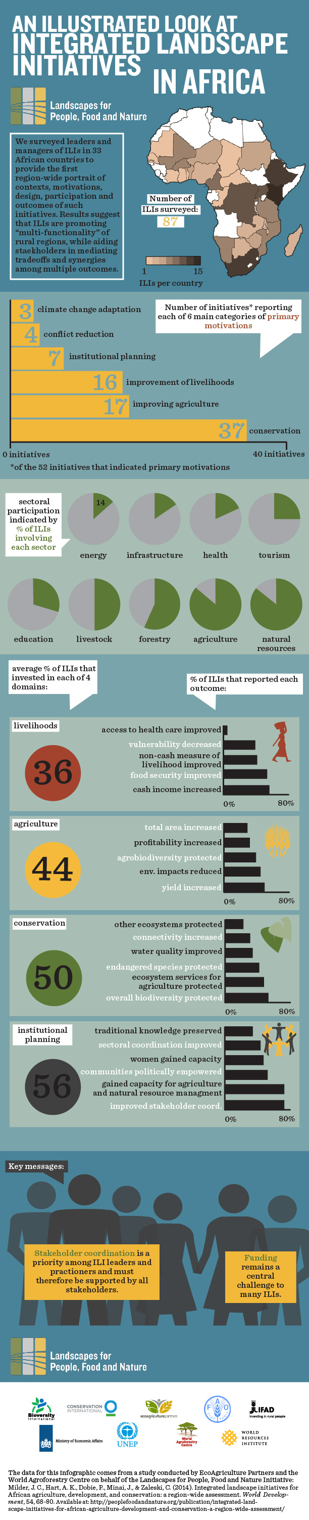 An-Illustrated-Look-at-ILIs-in-Africa-LPFN-Final-WithSource