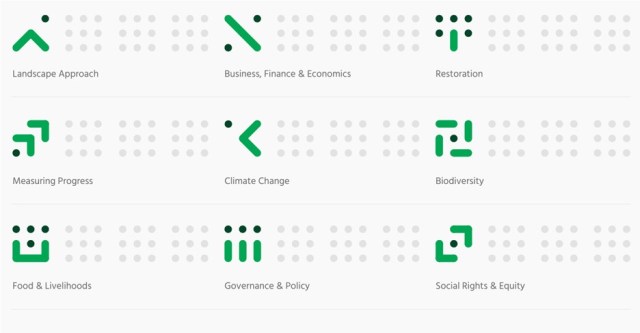 Biodiversity Business, finance and economics Climate change Food and livelihoods Governance and policy Landscape approach Measuring progress Restoration Social rights and equity