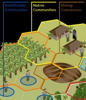 Land sector simulation - Rights